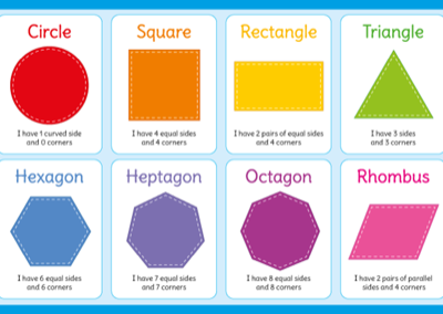 2D Shapes Sign for Schools
