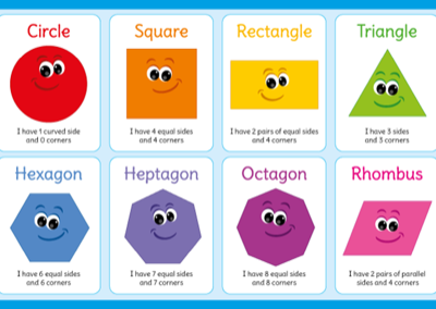 2D Shapes Sign with Smiley Faces