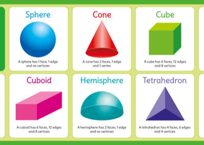 3D Shapes Sign for Schools