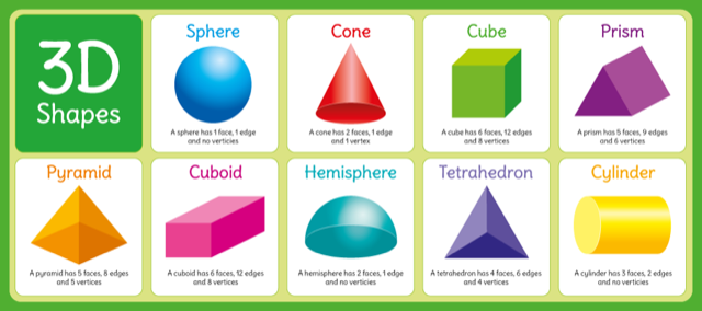 3D Shapes Poster - Geometry and Maths Poster for Schools