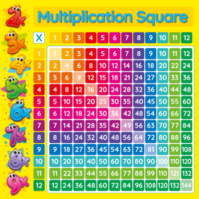 Multiplication Square Sign for Schools Multiplication Square Sign for Schools