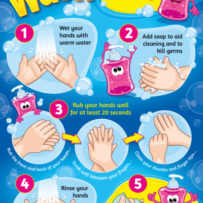 Wash Your Hands Sign