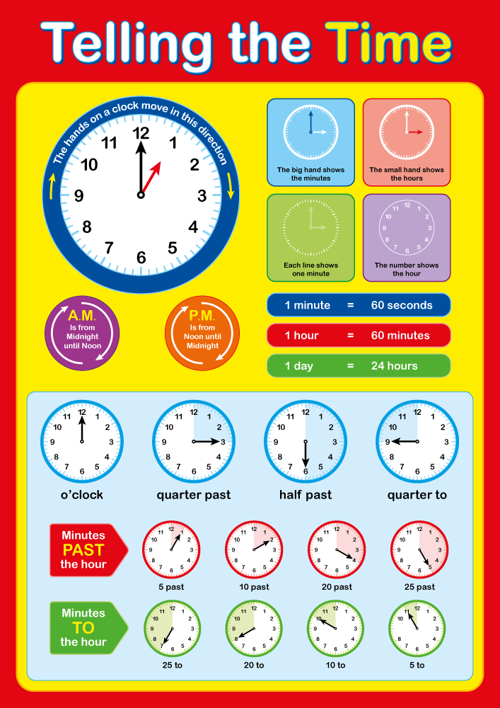 Telling The Time Poster A Detailed Resource For School Classrooms