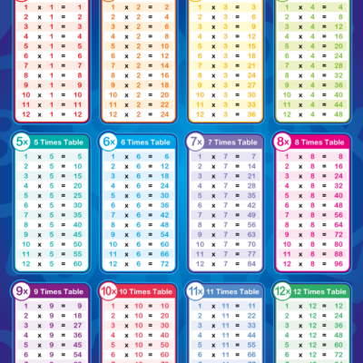 Times Tables Sign 1 to 10 for Schools Times Tables Sign 1 to 10 for Schools
