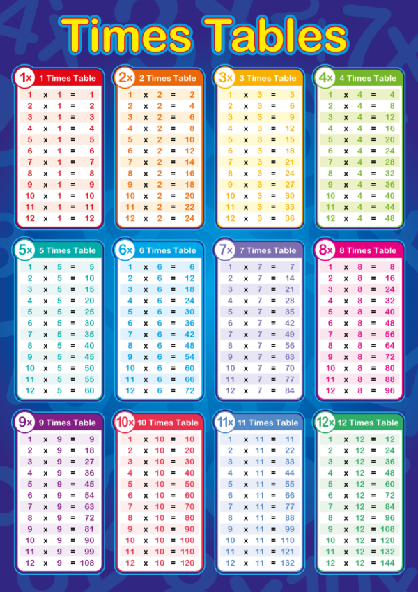 Times Tables Sign 1 to 10 for Schools