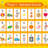 Phonics Phase 1 Alphabet Sounds