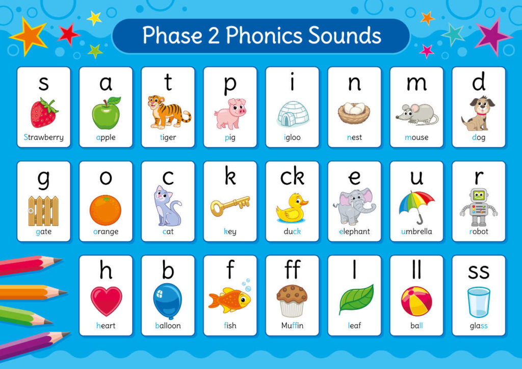 Phonics Phase 2 Sounds Sign