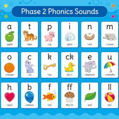 Phonics Phase 2 Sounds Sign