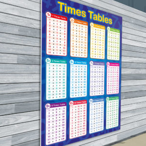 Times Tables 1 to 12 Sign for Schools