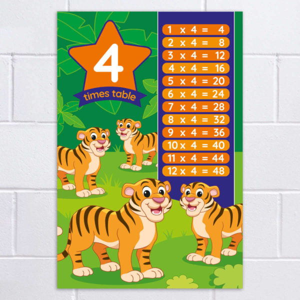 4 Times Table Poster for Schools