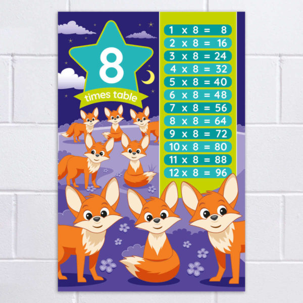 8 Times Table Poster for Schools