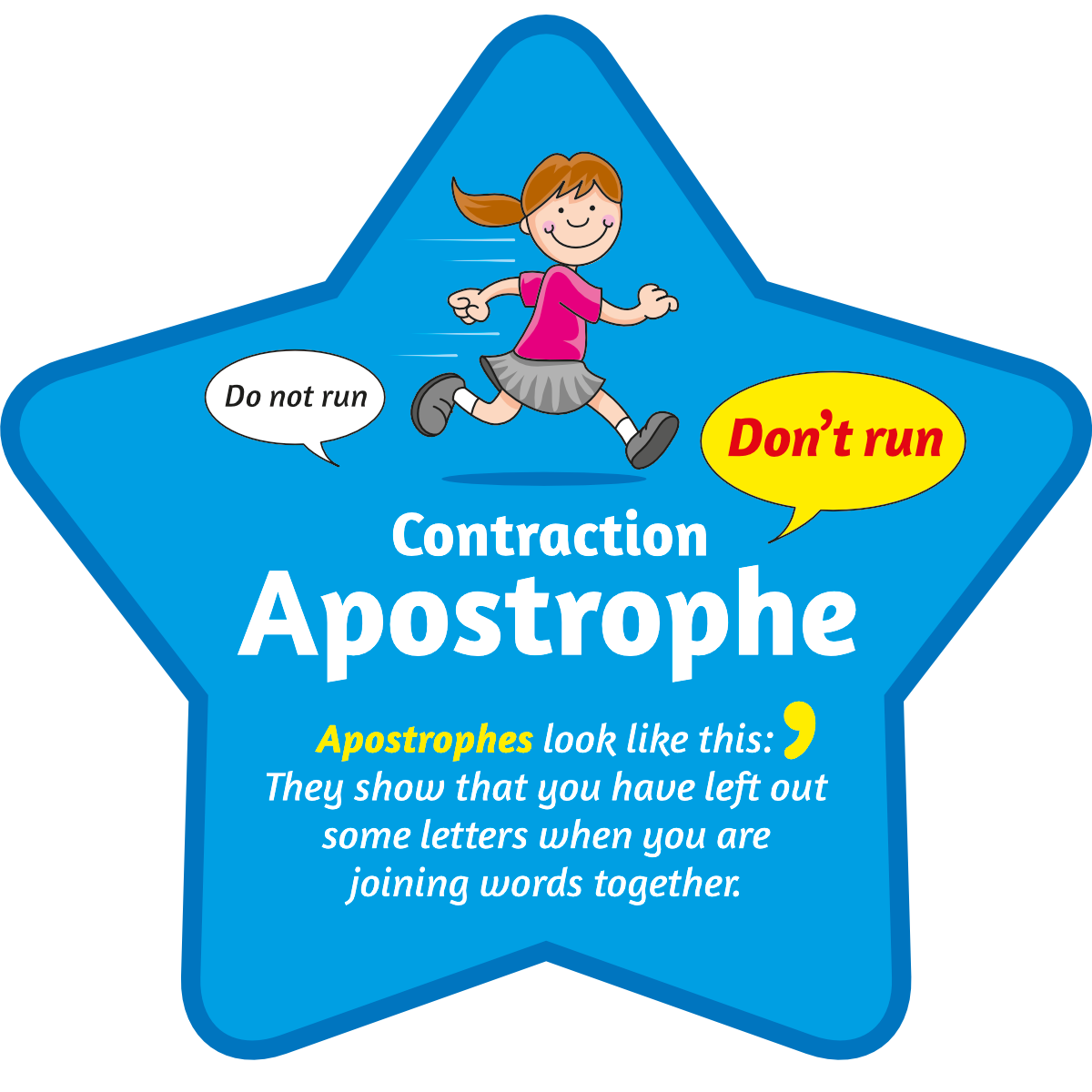 Apostrophe Possessive Vs Contraction