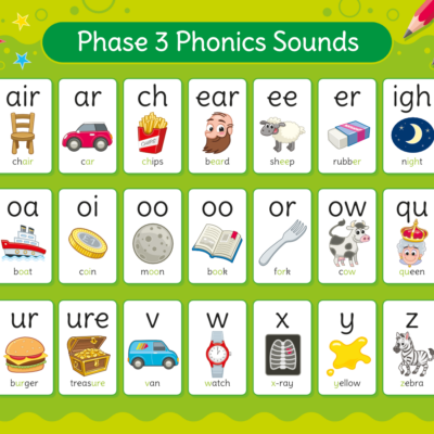 Phonics Phase 3 Sounds Sign