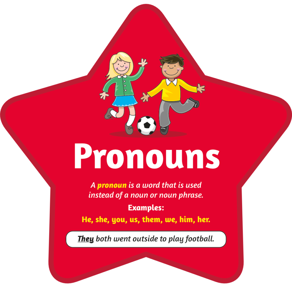 Pronouns Sign A Sign for supporting English in Schools