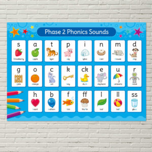 Phonics Phase 2 Sounds Poster for Schools