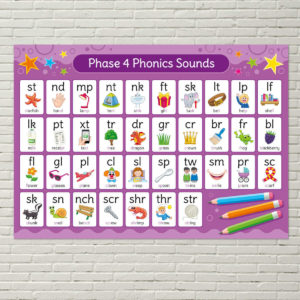 Phonics Sounds Phase 4 Poster for Schools