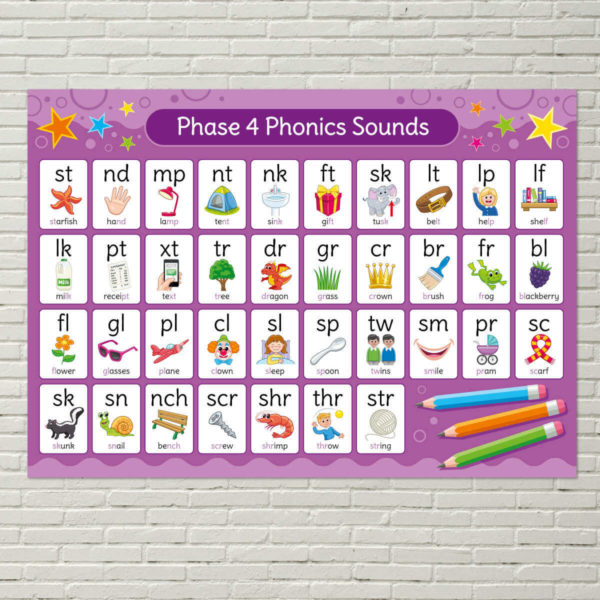 Phonics Sounds Phase 4 Poster for Schools