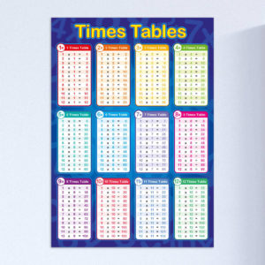 Times Tables 1 to 12 Poster for Schools