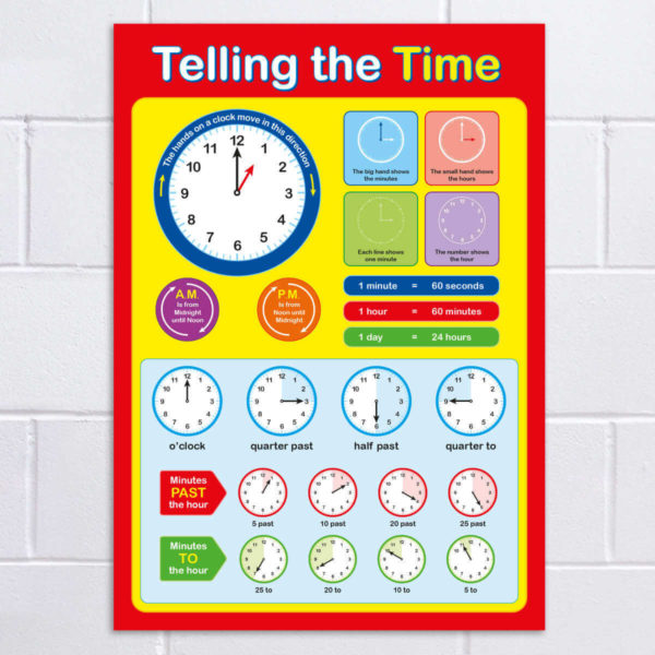Telling the Time - Detailed Poster for Schools