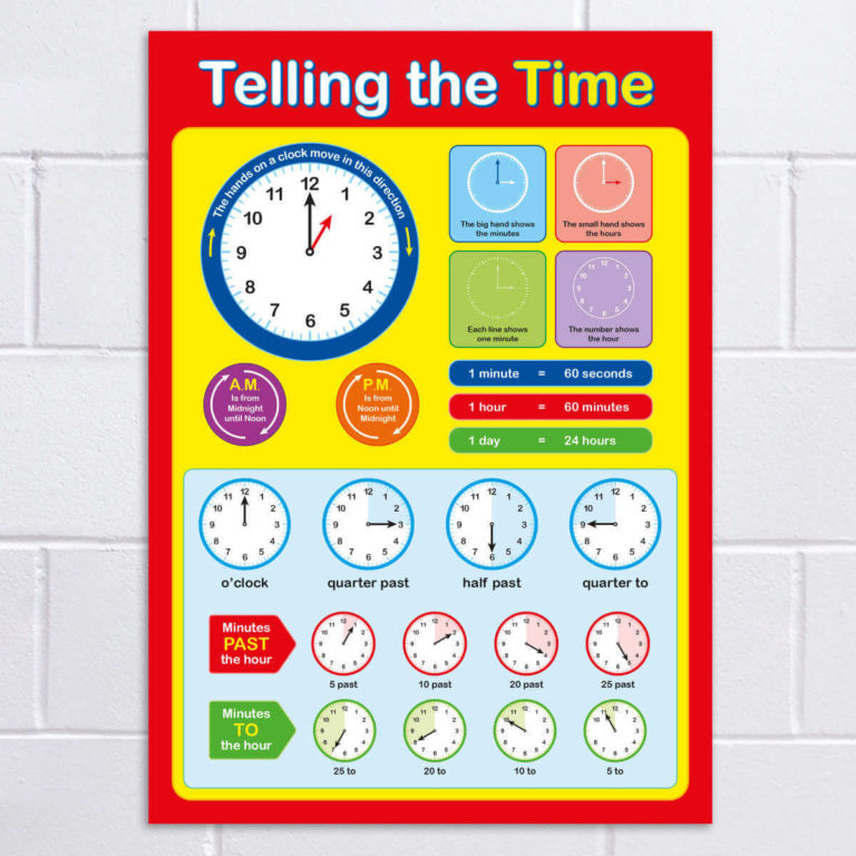 Telling the Time Poster A Detailed Resource For School Classrooms
