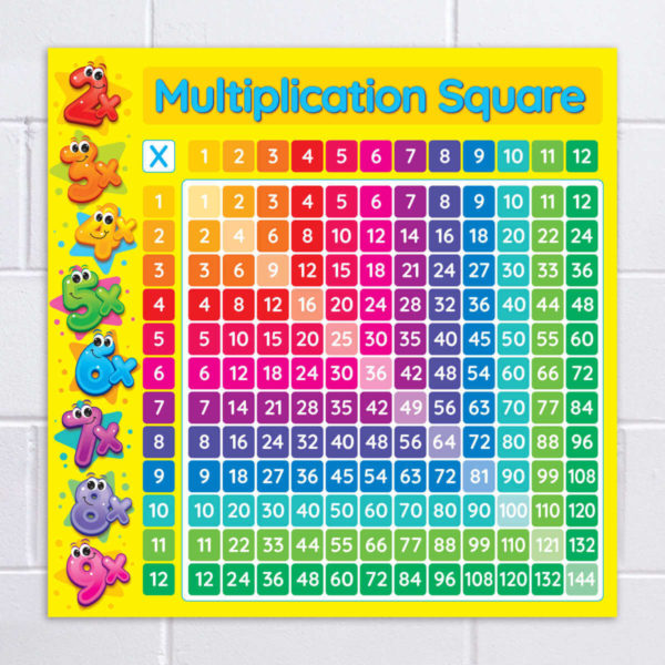 Multiplication Square Poster for Schools