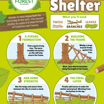Forest School Shelter Building Sign