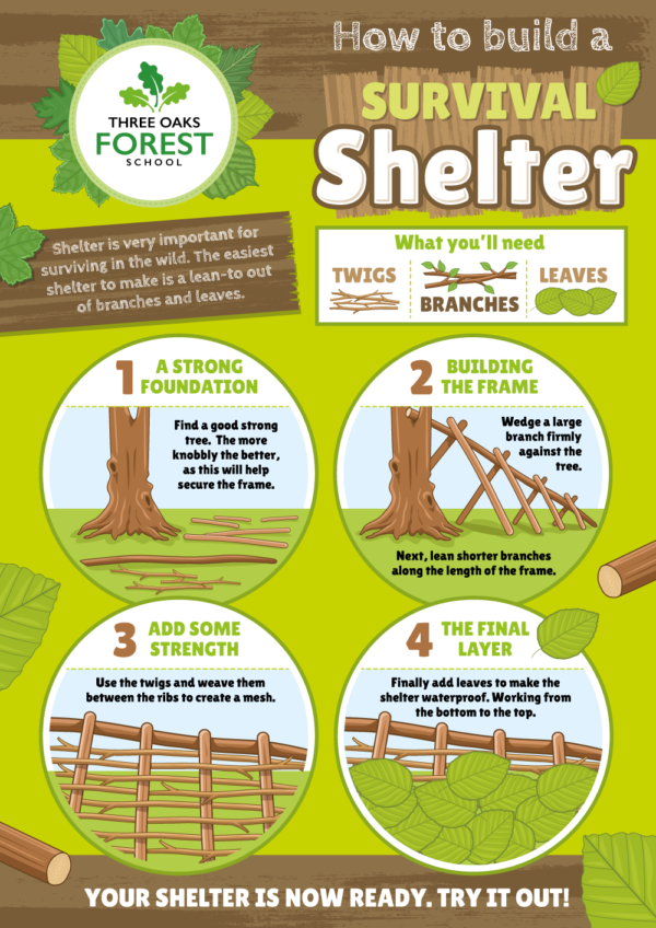 Forest School Shelter Building Sign