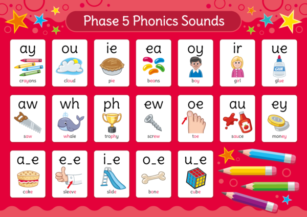 Phonics Phase 5 Sounds Poster for Schools