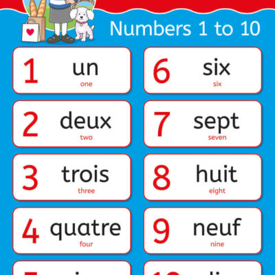 French Numbers Language Sign for Schools French Numbers Language Sign for Schools
