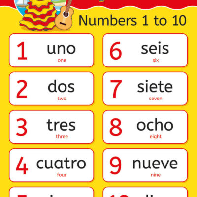 Spanish Numbers Language Sign for Schools Spanish Numbers Language Sign for Schools