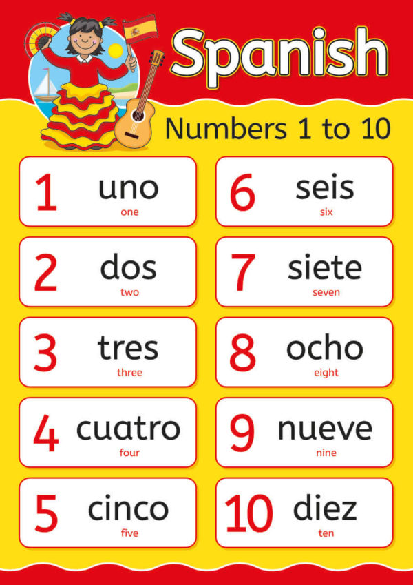 Spanish Numbers Language Sign for Schools