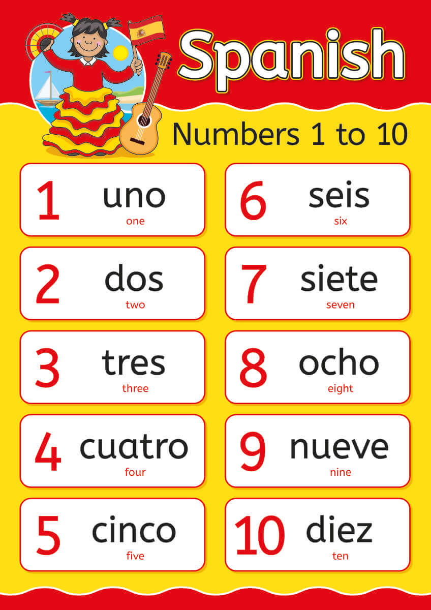 Spanish Numbers Sign Illustrated Languages Sign For Schools