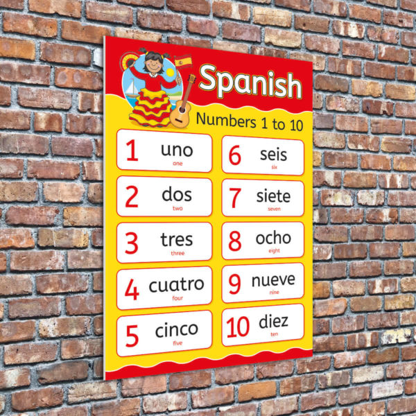 Spanish Numbers Language Sign for Schools