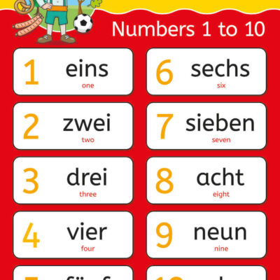 German Numbers Language Sign for Schools