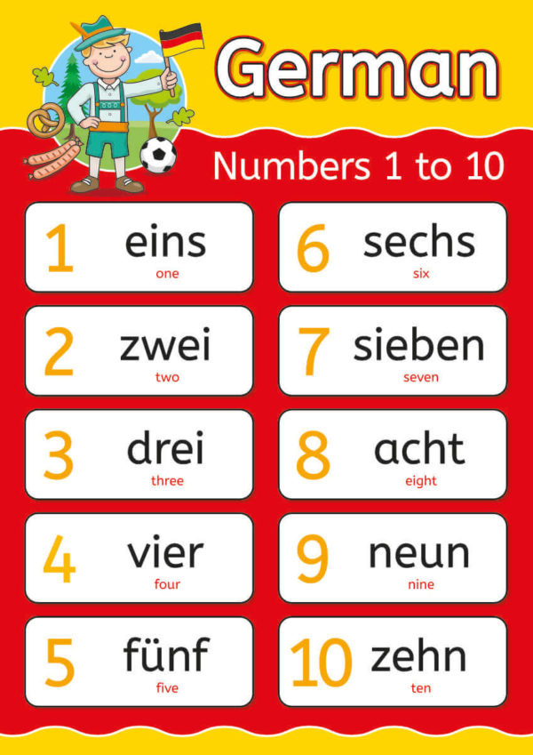 German Numbers Language Sign for Schools