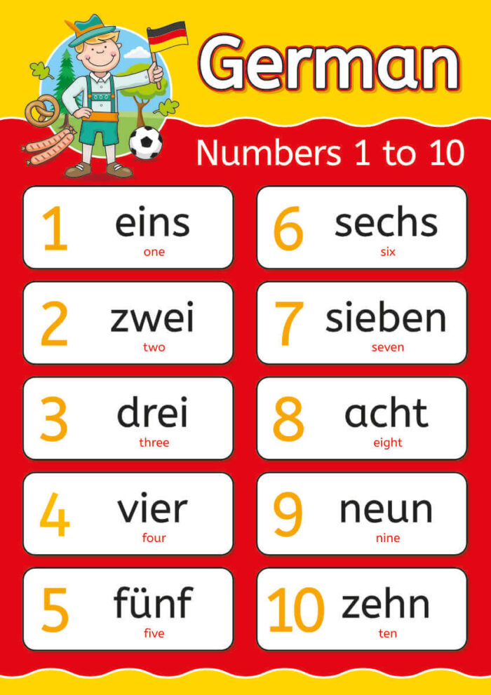 German Numbers Sign - Illustrated Languages Sign for Schools