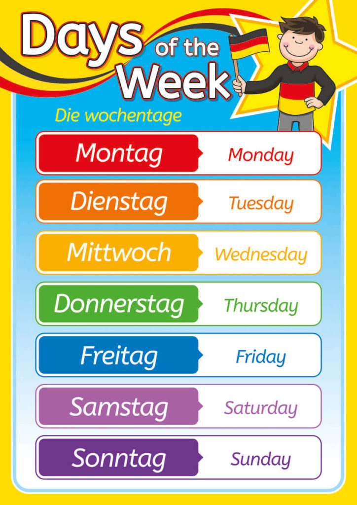 German Days of the Week Sign - Illustrated Languages Sign for Schools