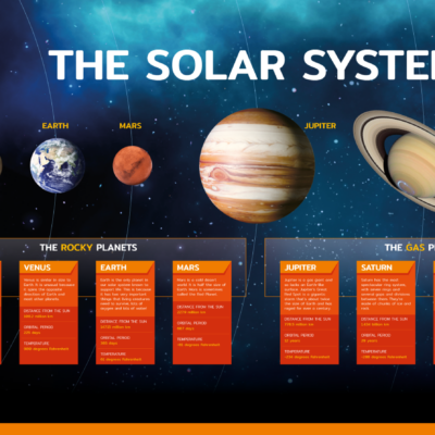 Solar System Sign for Schools