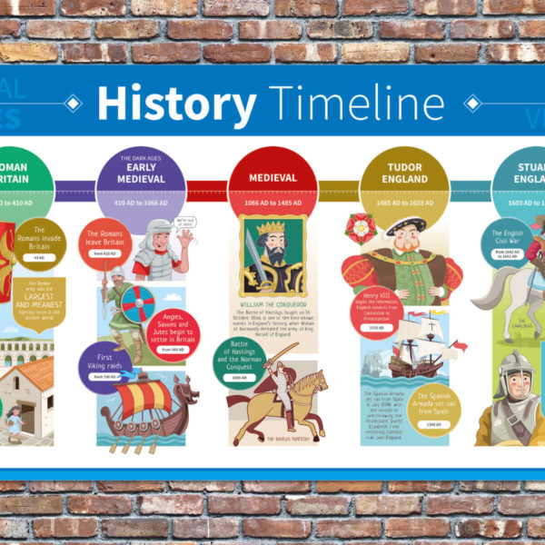 British History Timeline Poster for Schools