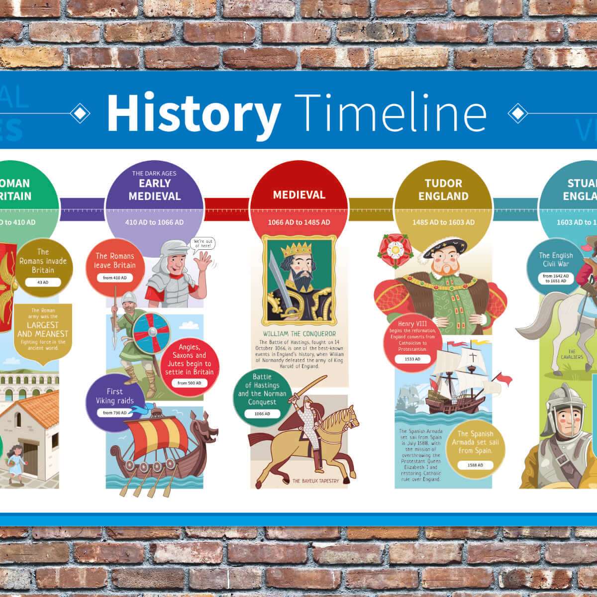 British History Timeline Poster for Schools - The School Sign Shop