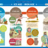 British History Timeline Split - Sign 1 for Schools