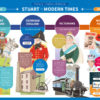 British History Timeline Split - Sign 3 for Schools