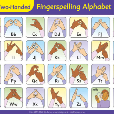 BSL Fingerspelling Alphabet British Sign Language Sign for Schools