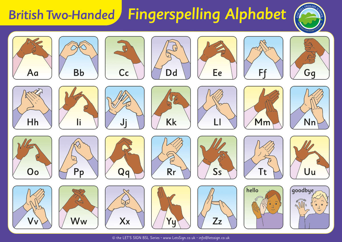 Large British Sign Language Fingerspelling Alphabet Poster Sign 