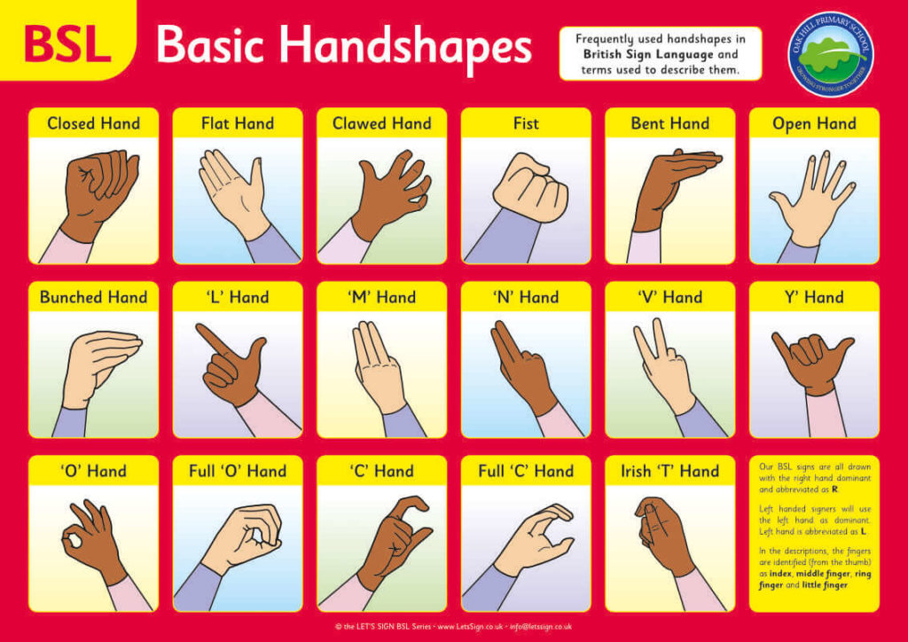 Bsl basic handshapes sign british sign language sign for schools