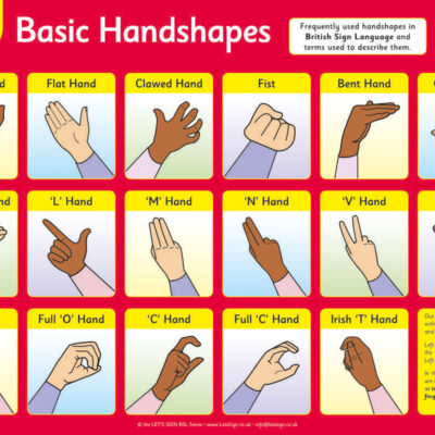 BSL Basic Handshapes Sign for Schools