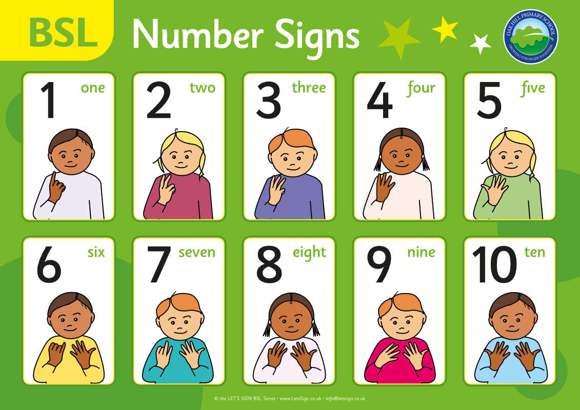 BSL Numbers 1 to 10 Sign - Set A - British Sign Language Sign for Schools