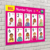 British Sign Language Numbers 1 to 10 - Set B - Sign for Schools