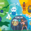 History Timeline Wallpaper Dinosaurs to Ancient Egypt