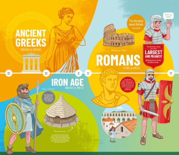 History Timeline Wallpaper Ancient Greeks to The Romans